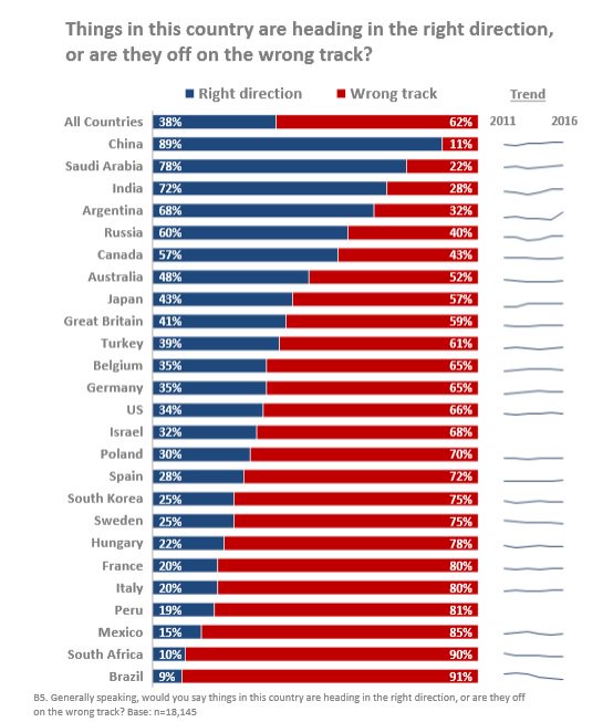 sondaggi politici salute paesi