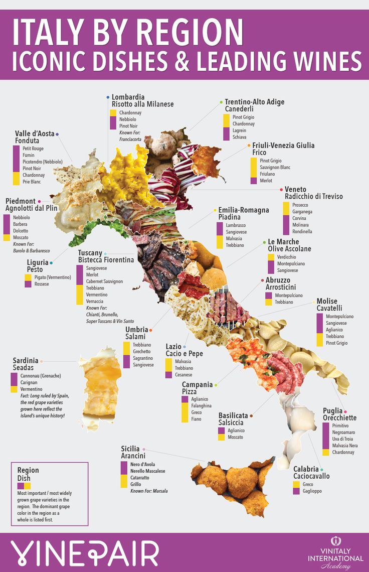 Mappa dei vini d'Italia – le carte del vino