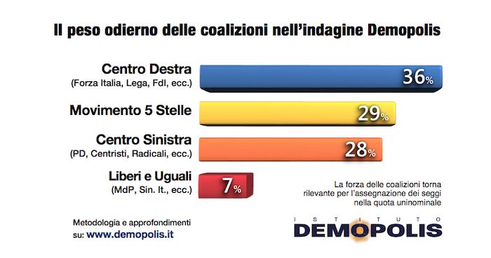 sondaggi-elettorali-demopolis.jpg