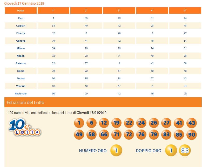 Estrazione Lotto di oggi numeri vincenti e ultime estrazioni in diretta