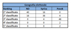 geografia elettorale grecia