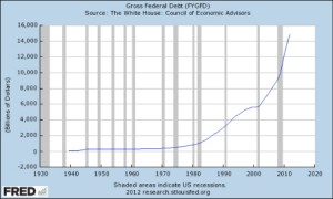 debito pubblico statunitense