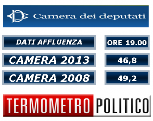 Elezioni Politiche 2013 – La diretta – affluenza alle ore 19