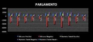 analisi comparativa