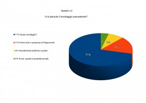 sondaggio Lercio 30 settembre 2