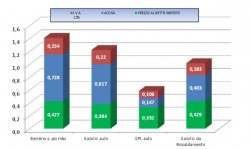 Prezzi carburanti 18 gennaio 2016