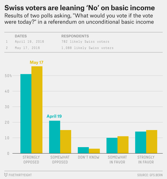 reddito di cittadinanza, referendum svizzera, reddito minimo svizzera, reddito minimo