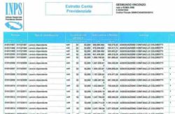 Contributi Inps 2019: Estratto Conto Integrato, Via All'anagrafe Online