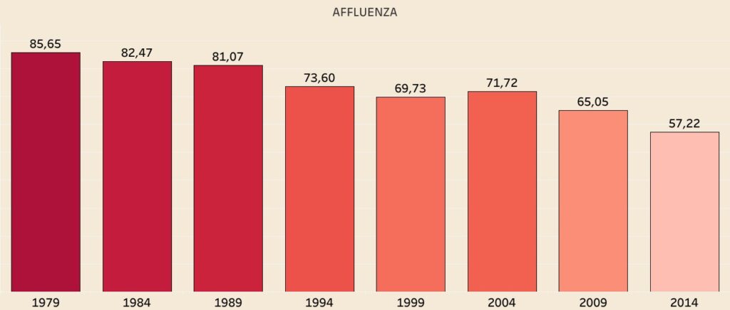 Elezioni europee AFFLUENZA