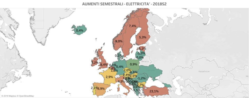 prezzo elettricità