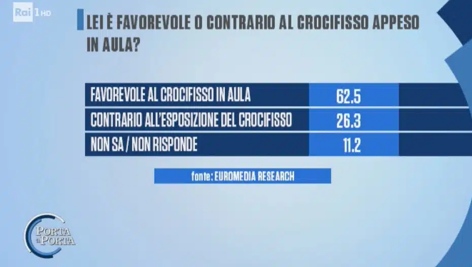 crocifisso in aula