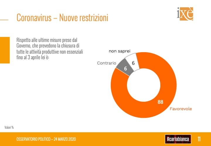 sondaggi ixè, nuove restrizioni