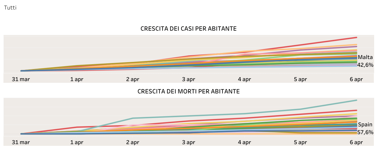 contagi per abitante