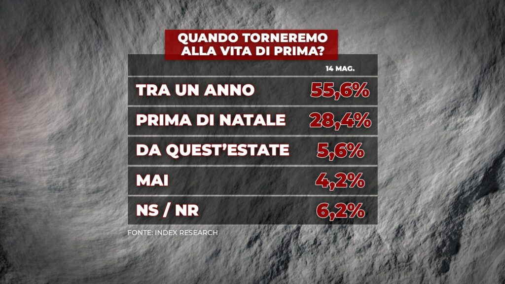 ritorno normalità, index