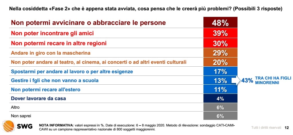 sondaggi elettorali