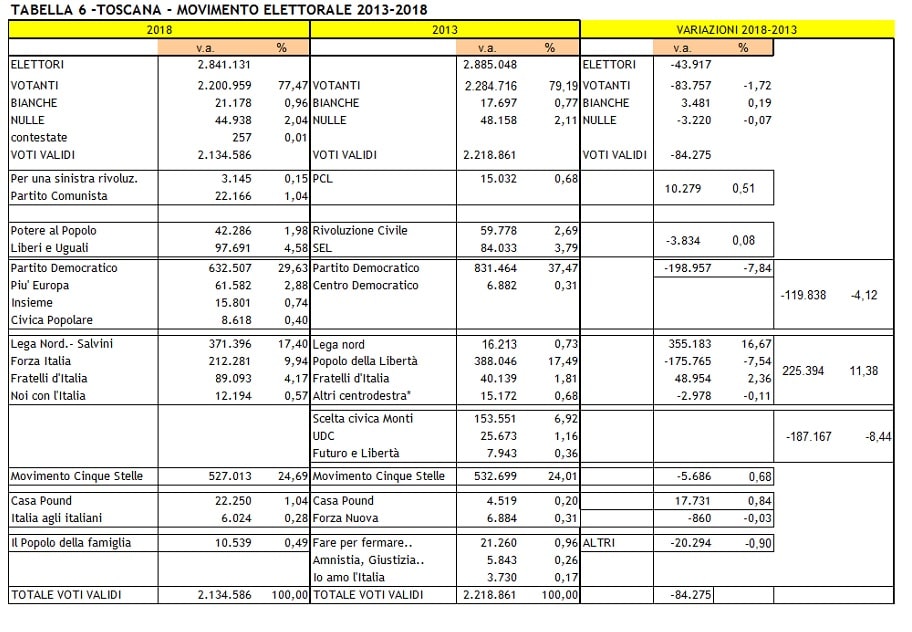 Elezioni in Toscana