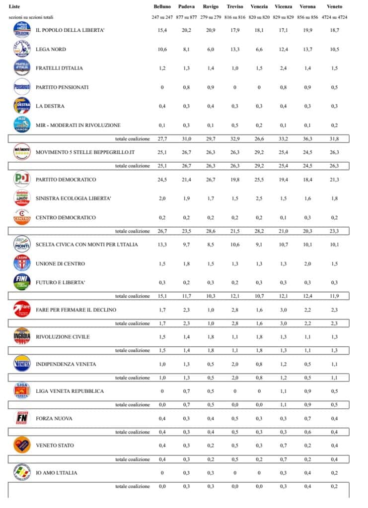 elezioni regionali in Veneto