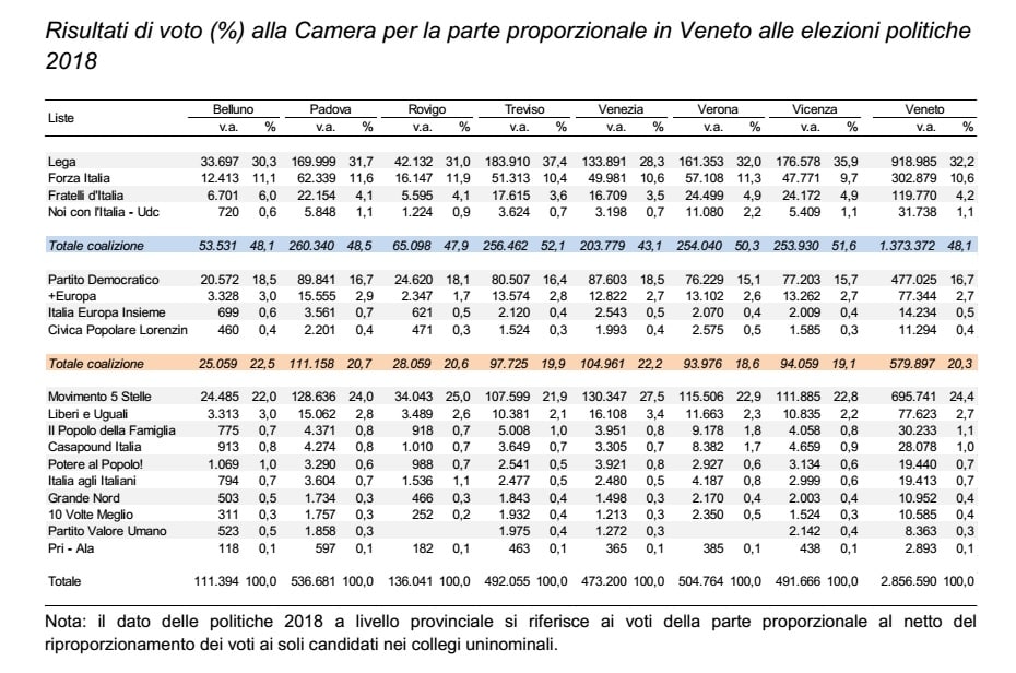 elezioni regionali in Veneto