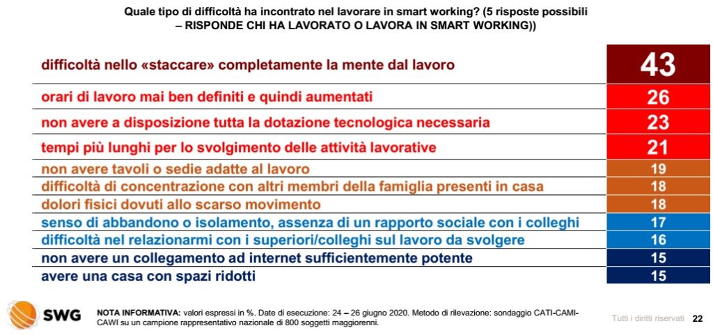 sondaggi politici