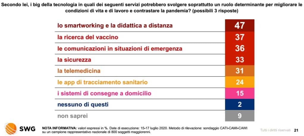 sondaggi politici