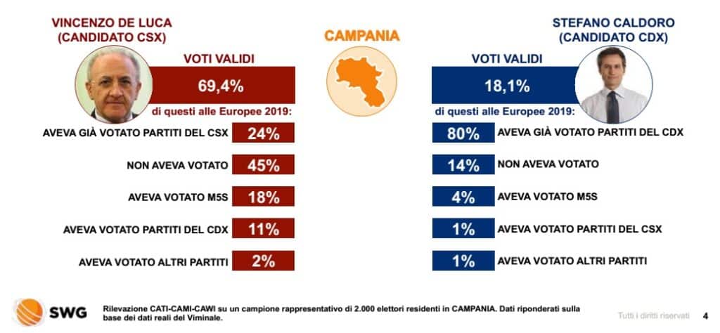 sondaggi politici