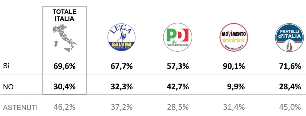 sondaggi politici