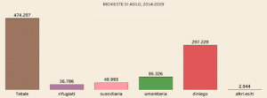 immigrazione