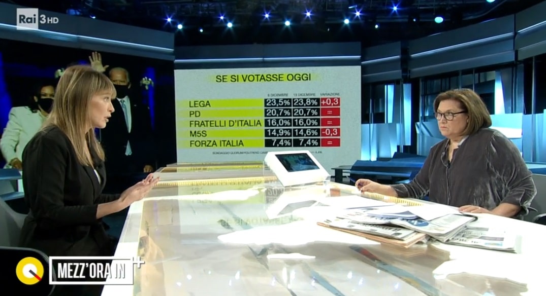 sondaggi elettorali quorum, intenzioni voto