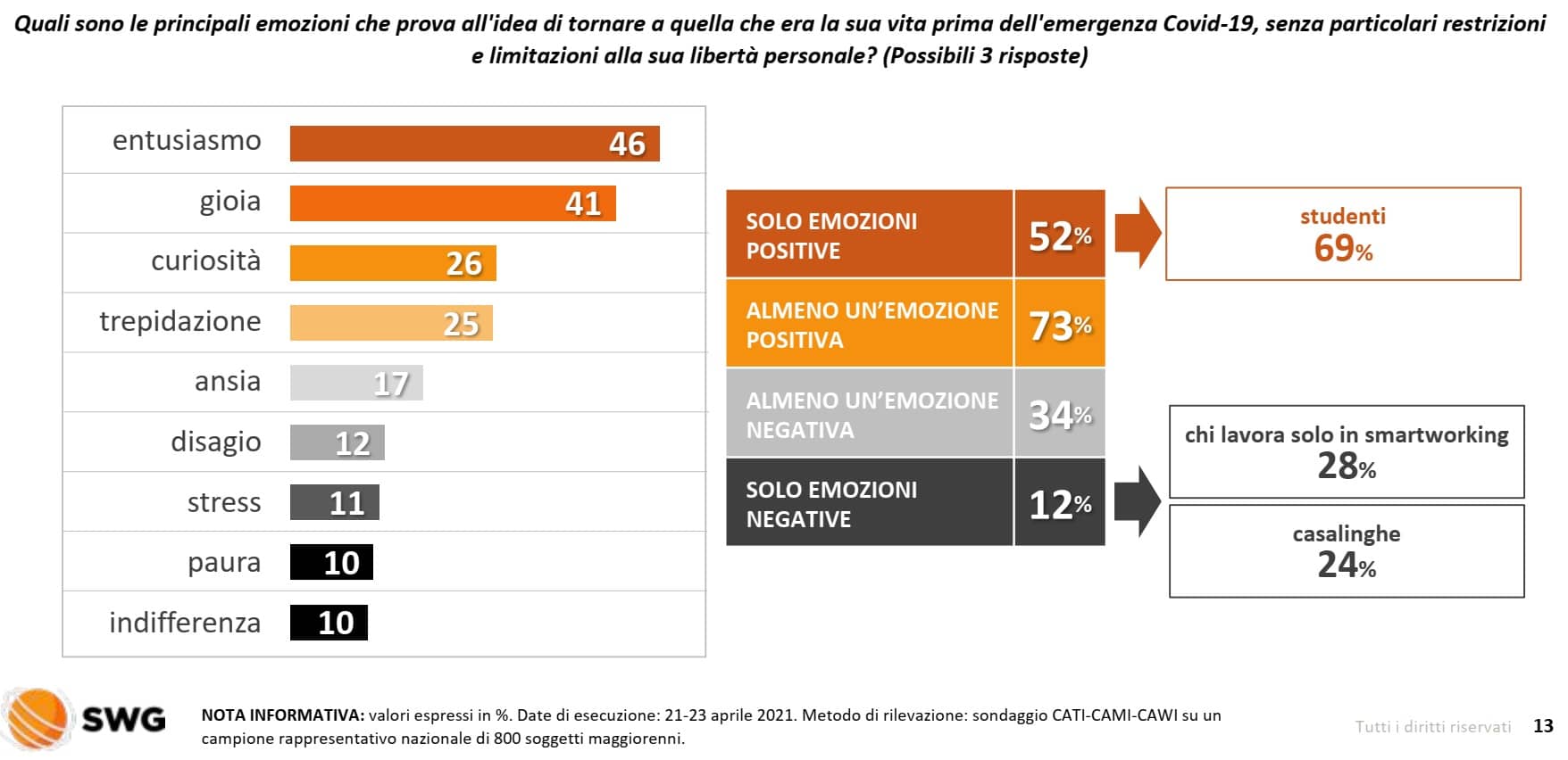 sondaggi politici