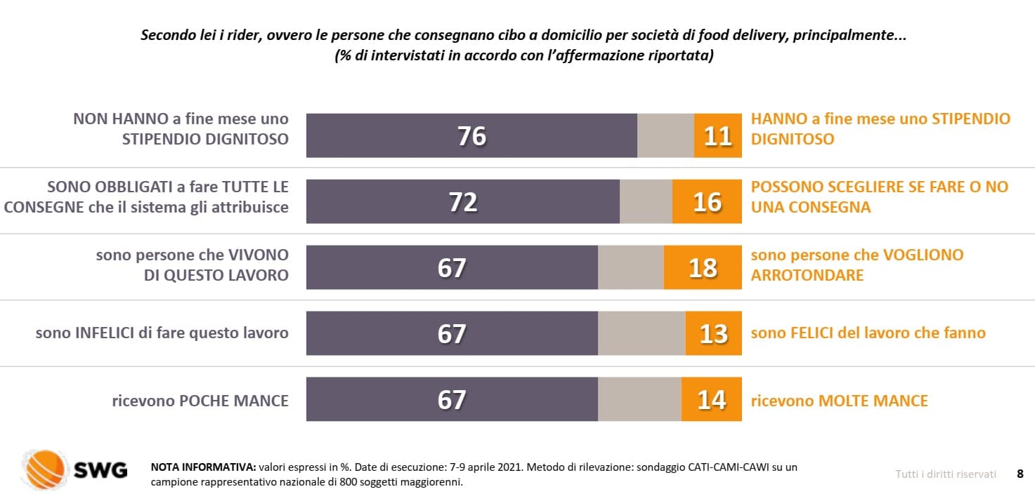 sondaggi politici