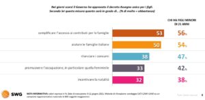 Assegno unico figli 2021 | le tabelle e gli importi ...