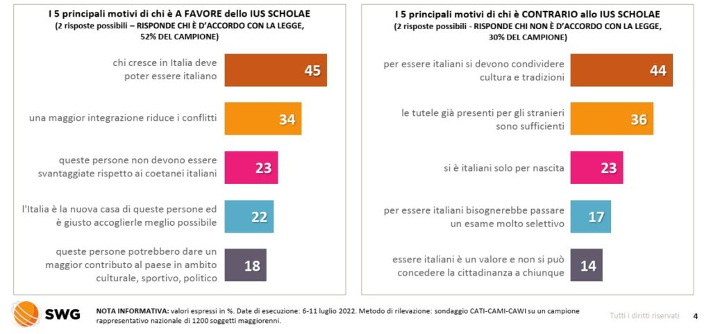 sondaggi elettorali