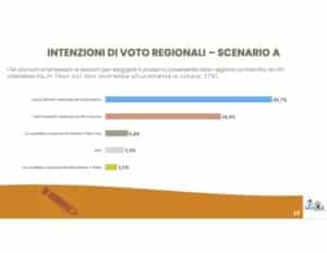 elezioni regionali in Lombardia