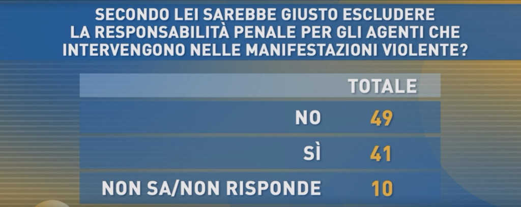 sondaggi elettorali